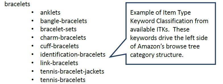 Item Type Keyword 의세부분류예시 가능한 ITK 로부터의 Item Type Keyword Classification. 이키워드는아마존 browse tree category structure 왼쪽에 놓여집니다. 가장세부적인하위카테고리를선택해주세요.