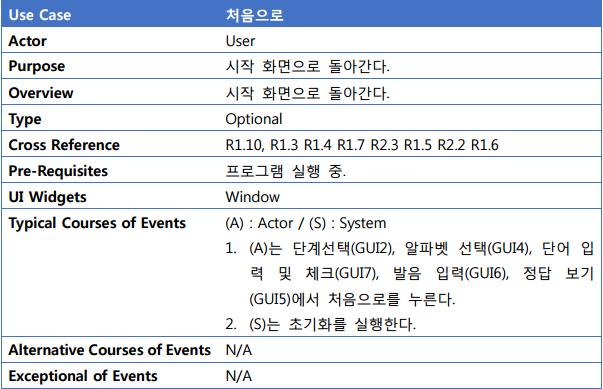1. Specification Review Usecase 처음으로 : Cross Reference 에 R3.