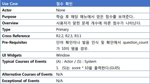 1. Specification Review Usecase 점수확인 : Cross Reference 에 R1.