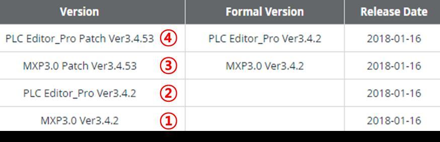 자체가기준파일버전 ) 1 MXP3.0 Ver3.4.2: MXP3.0 기준파일이고버전은 3.4.2 2 PLC Editor_Pro Ver3.4.2: PLC Editor 기준파일이고버전은 3.4.2 3 MXP3.