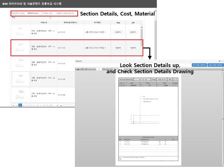 pdf 파일로다운로드가능하다. Fig. 6. Application of Cost Information based on Unit Cost in the Web System Fig. 7.