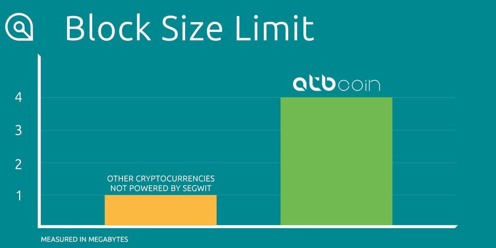 블록 크기 및 네트워크 용량 2.2.3. 블록 크기 및 네트워크 용량 처음에는 1MB의 블록 제한 크기가 DoS 및 스팸 공격으로부터 네트워크를 보 호하기 위해 2010 년 Bitcoin에서 Satoshi Nakamoto에 의해 설정되었지만 이 후 세계 cryptocurrencies의 대다수가 사용하는 기본값이되었습니다.