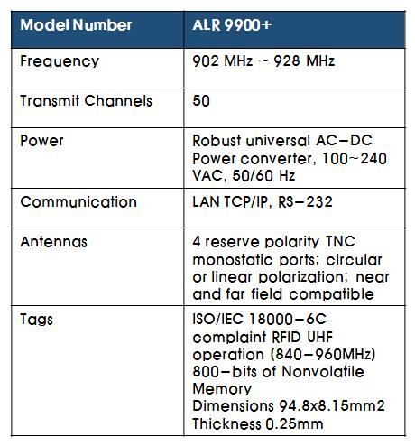 Specification of Mt-92 antenna. 3.2 실험결과 위치추적을위해태그들은정사각형형태로배치하였고서로간의간격은 30cm이다. Fig. 8.