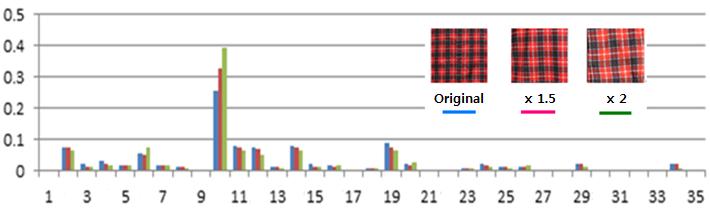 3 (Inseong Hwang et al. Invariant Classification and Detection for Cloth Searching) [14]., LBP_ROT LBP_ROT, 36 LBP_ROT LBP_ROT LBPROT_35. 5.