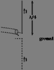 인쇄회로기판접지면등 ) 으로대체 그림 : (a) 반파장다이폴안테나, (b) 1/4- 파장모노폴안테나 ㅇ용도 - 통신, 방송, 전파항법, 전파비컨, 전파방향탐지