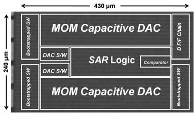 4 Layout using MOM capacitor V IN+ V IN- C C 2C 2C 256C 4C 4C 256C 256C 512C 512C 512C 그림 5. MOM 커패시터를이용한 DAC 의구조 Fig.