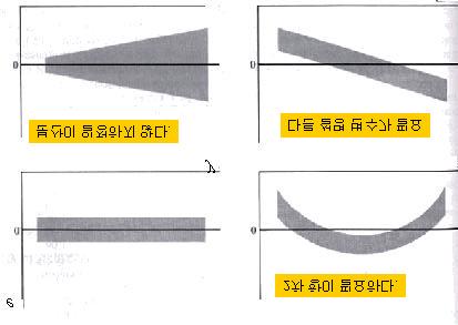 F- ê Yˆ Sehyug Kwon, Dept of Statistics, HANNAM