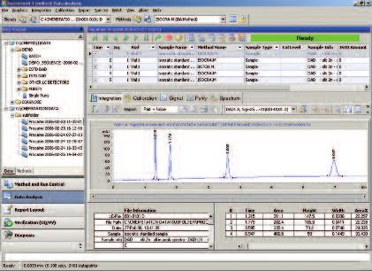 Agilent ChemStation 소프트웨어 애질런트장비용업계표준크로마토그래피데이터시스템