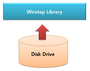 1. 2 Trace File 열기 - 추적파일 (Trace File) 을열때 WinPcap, LibPcap,