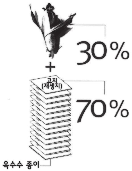 창의상상이야기 비목재종이를아시나요? 정리 조제호팀장 1. 종이는목재펄프로만만든다? 종이가목재펄프로만들어진때는 1850 년대이후로, 불과 150 여년전의일이다. 현재전세계산림벌채의 12% 가종이에쓰이고있는데, 나무의 50% 정도만이종이를만드는데필요한섬유질이다. 목재펄프를발견하기전까지세계곳곳에서는그지역에서얻을수있는식물섬유소로종이를만들어왔다.