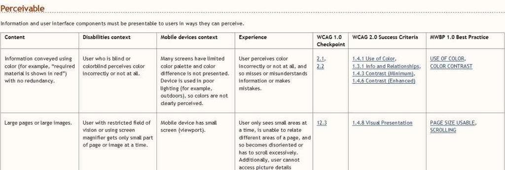 org/wai/mobile/) Table of Shared Web