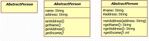 Abstract Class java의 abstract class는아래와같이나타낼수있다.