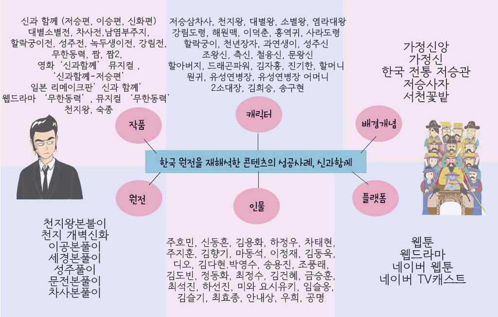 3. 디지털인문학교육의목표 디지털인문학을배워서얻고자하는것 4 디지털환경에서 나의인문학