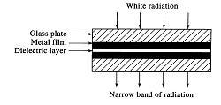 a) Filter - interference filter