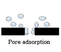 particle size (Pore plugging: d