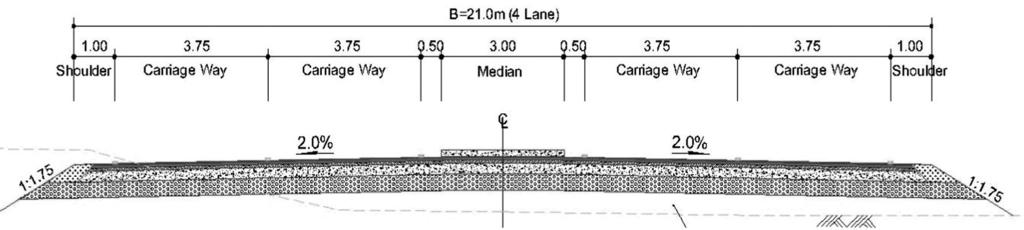 Typical Cross Section The typical cross section of the 4-lane Class III road on TCVN 4054 : 2005 Highway - Specifications for Design has the width of 19.0m as shown in the picture below.