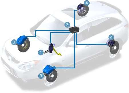 BBW (Brake By Wire) 시스템 : 전기신호에의해각휠에장착된전동식제동장치를제어하여제동력을발생시키는제동시스템이다.