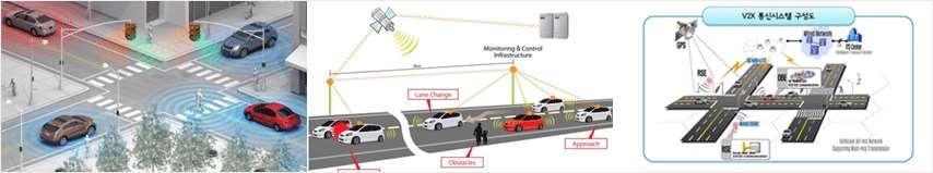 와이퍼, 차선변경신호등 ), 7) 클러스터 HMI( 버저, LCD 화면표시등 ) 자료 : 현대모비스, IBK 투자증권 V2V / V2I (Vehicle-To-Vehicle, Vehicle-To-Infrastructure, 차량-차량및차량