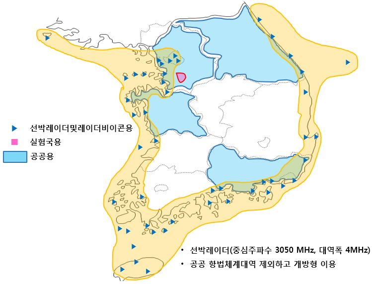 THE JOURNAL OF KOREAN INSTITUTE OF ELECTROMAGNETIC ENGINEERING AND SCIENCE. vol. 26, no. 10, Oct. 2015. (a) UAV (a) Independent UAV mission 그림 10. 2.9 3.1 GHz [16] Fig. 10. Regional locations of the radio stations in 2.