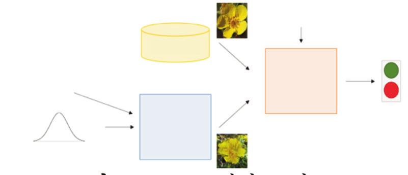 TV 드라마비디오스토리분석딥러닝기술 17 y 3 Real data The flower with round yellow petals.