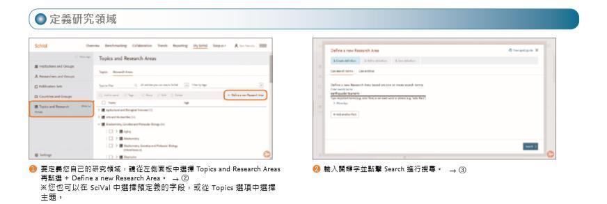 . My SciVal Research Area 생성 자신만의 Research