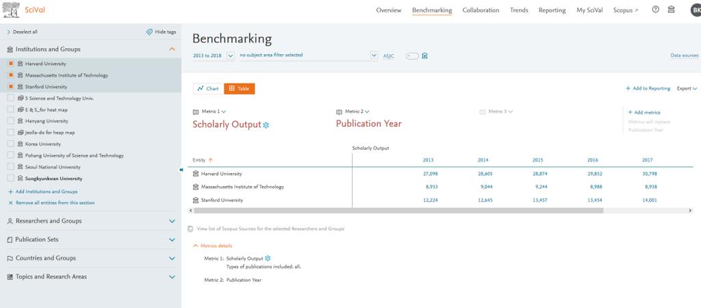New More metrics in Benchmarking Benchmarking 모듈에서 0 개의 metrics 를한번에 Excel 파일로추출해서연구성과를보다편리하게세밀하게비교 / 분석할수있습니다. Benchmarking 메뉴에서 [ Benchmarking ] 을선택하면됩니다.