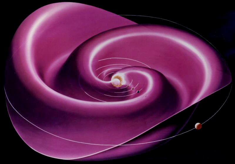 그 압력은 항성간 물질(은하계 내의 대전 입자의 흐름)을 해왕성 궤도 너머까지 지속적으로