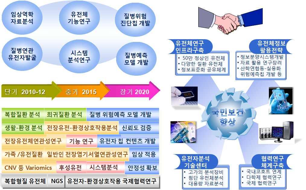 master plan for Korean