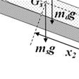 I d O mgog d d Td 2 2 (4.11)) 관성테이블의관성모멘트를계산한 후, Fig.4.7 과같이모형선과관 성테이블의길이방향무게중심을동일연직축 상에위치시킨다.
