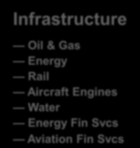 GE Businesses Infrastructure Oil & Gas