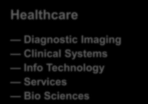 Clinical Systems Info Technology Services