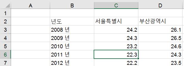 3. JMP 에서의 Excel Import 1. 대부분의 JMP User 들은 Excel 에서 JMP 로 link 하기보다는 JMP 에서 Excel 파일을불러와서사용 4.