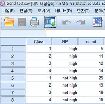 6. Chi Square Test for Trend 예 ) Contingency Table Blood Pressure Data Class Ⅰ Ⅱ Ⅲ Ⅳ High 5 11 1 14 Blood Pressure Not High In the form of k contingency table, the rows have a distinct order(i.e., time points, ages, or doses), this information is not used in the standard chi-square test.