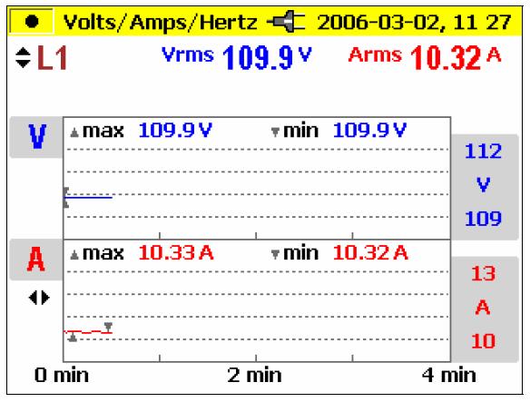 2) 5 가지측정모드 2-1. Meter Volts / Amps / Hz 이기능은한꺼번에젂압과젂류를보여주며주파수및 netural-conductor current 를보여줍니다. 다른기능에서싞호를자세히분석하기젂에이값을살펴보십시오. Logging 실행 1. 로터리스위치를 Volts/Amps/Hz에놓으십시오. 2. 왼쪽 2번째스위치 Record/Measure 를누르십시오.