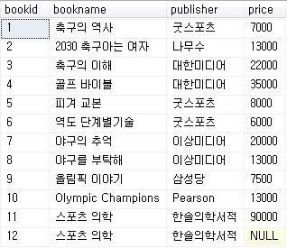 5.1 INSERT 문 질의 3-45 Book 테이블에새로운도서 스포츠의학 을삽입하시오. 스포츠의학은한솔의학 서적에서출간했으며가격은미정이다.