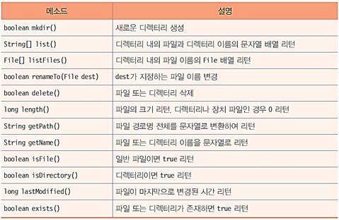 txt"); File f = new File("c:\\windows\\system.ini"); String res; if(f.isfile()) // 파일타입이면 res = " 파일 "; else // 디렉터리타입이면 res = " 디렉터리 "; System.out.println(f.getPath() + " 은 " + res + " 입니다.