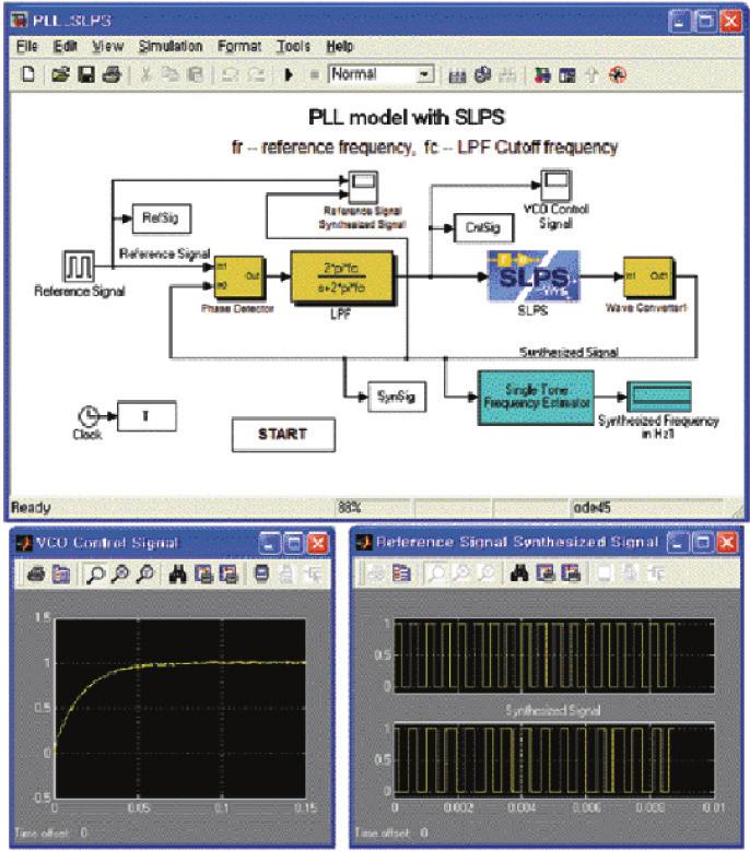 불가 요소의 해석 해석 환경을 환경을 제공한다. 제공한다. 요소의 PSpice SLPS Option PSpice A/D는 전기전자회로 시뮬레이션 전용 툴이지만 PSpice A/D 옵션인 SLPS을 이용하면 MATLAB/Simulink와 PSpice A/D 가 통합 시뮬레이션을 함으로써 기구 및 시스템 계통의 통합 시뮬레 이션이 가능해 진다.