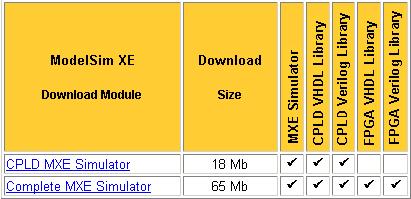 < 그림 2 > MXE downloading window Tools 의설치순서는 WebPACK_51_fcfull_i.exe 와 Servicepack3 를설치한후, MXE_5.6a_Full_installer.exe 의순으로설치를합니다. 2. WebPACK ISE5.