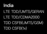 TDD FDD TDD 1X SVLTE Single Mode 1X GSM UMTS 1X GSM UMTS Single Mode 1X GSM