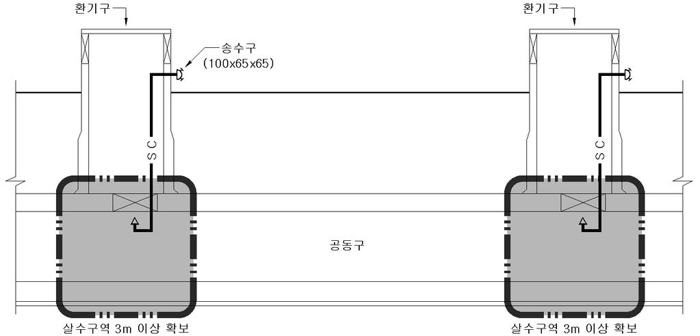 , 10 cm. 1.5m,. 5 cm..,... (3).