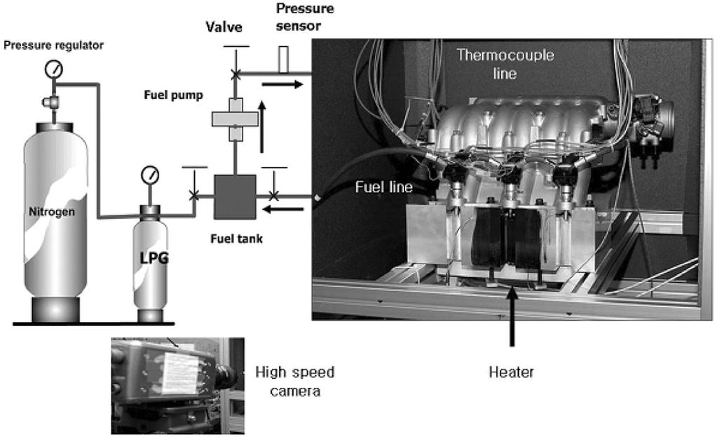 염기태 박정서 배충식 박정남 김성근 Fig. 8 Experimental apparatus (high pressure spray test) 가열된연료의온도와압력을계측하기위해연료라인에각각 16개의열전대와 2개의압력센서 (piezo-resistive type) 를장착하였다.