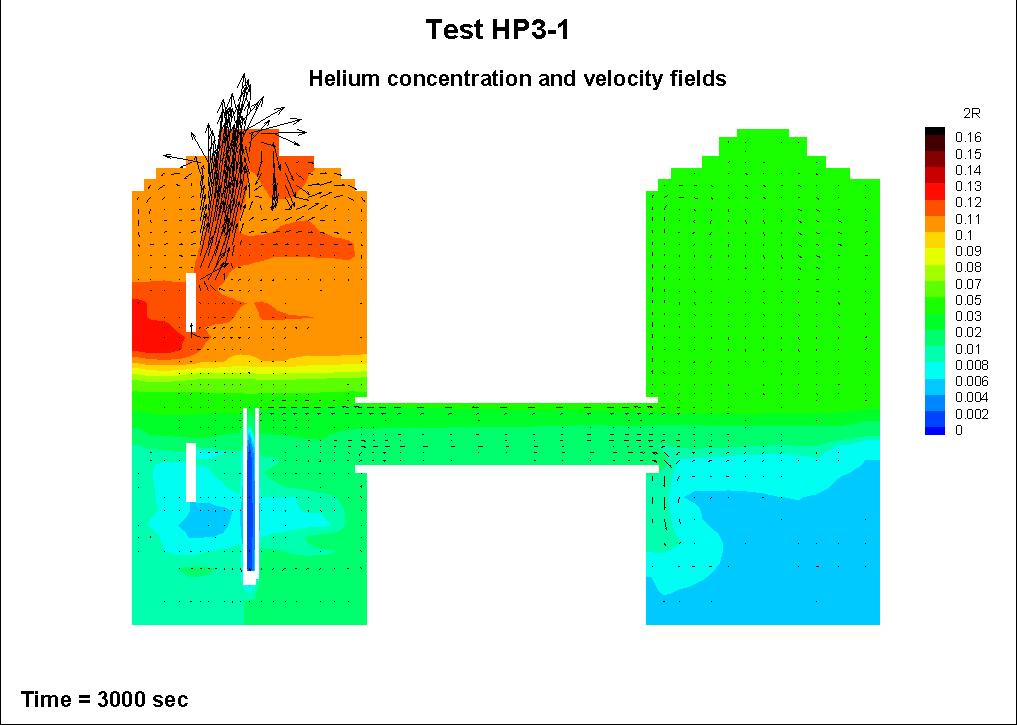 격납건물해석모델개발 열수력상세해석모델개발 HYMERES (PSI) 실험참여및검증해석 PCCS 검증실험 (KAERI) 해석 벽면응축모델개발 ATLAS 격납건물실험 (KAERI)