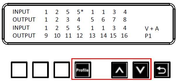 프로파일푸시버튼 메인화면에서 ; PROFILE 푸시버튼을누르면프로파일선택목록에추가된연결프로파일간에전환됩니다 (63 페이지, 대기모드설정참조 ). 연결프로파일이사용중이면 LCD 화면의오른쪽하단모서리에있는주화면에서표시됩니다. 전면패널번호푸시버튼을사용하여프로파일을선택하십시오. 입력포트 1-16 은프로파일 P1 ~ P16 에해당합니다.