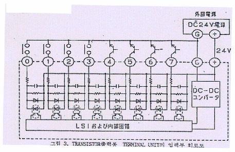 (2) TRANSISTOR 출력용 TERMINAL UNIT 의입력부 TRANSISTOR 출력용 TERMINAL UNIT 는전원전압으로 DC 24V