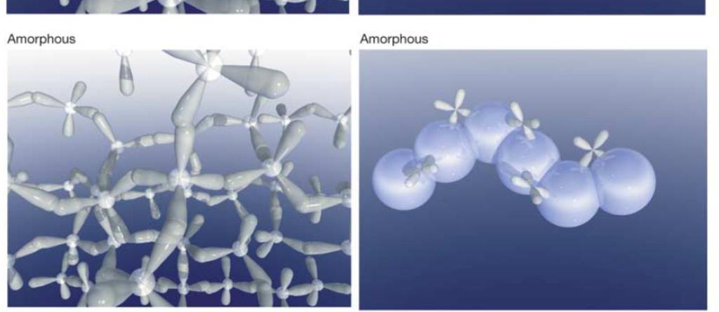 amorphous semiconductors.