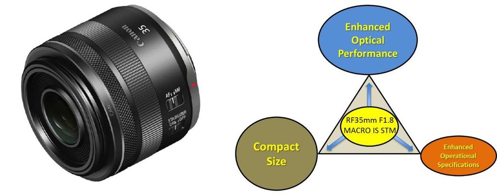 11.4 RF35mm F1.8 MACRO IS STM RF35mm F1.8 MACRO IS STM은새로운표준 RF 마운트를채용하고 F1.8의최대조리개와 0.5x의배율을가진광각매크로렌즈입니다. F22의최소조리개를가지고있는이광각렌즈는소형의크기와시스템으로거리촬영과저조도촬영에적합하며소형미러리스카메라와도이상적인조합을이루어여행에서도즐겨사용할수있습니다. F1.8의최대조리개에도불구하고가장가까운촬영거리에서피사체를명함크기만큼작게담을수있어진정한매크로렌즈로사용이가능합니다.