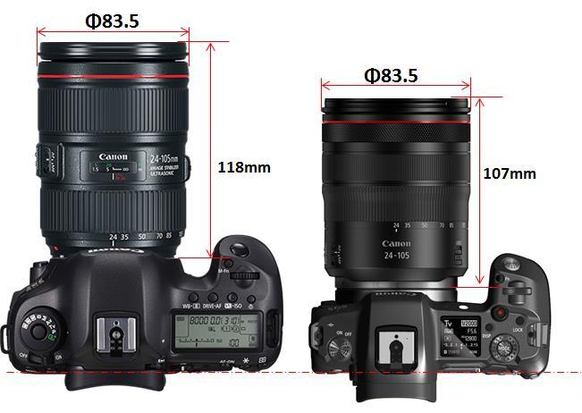 그림 47 RF24-105mm F4 L IS USM 렌즈를최초의 EOS R 카메라에장착한그림