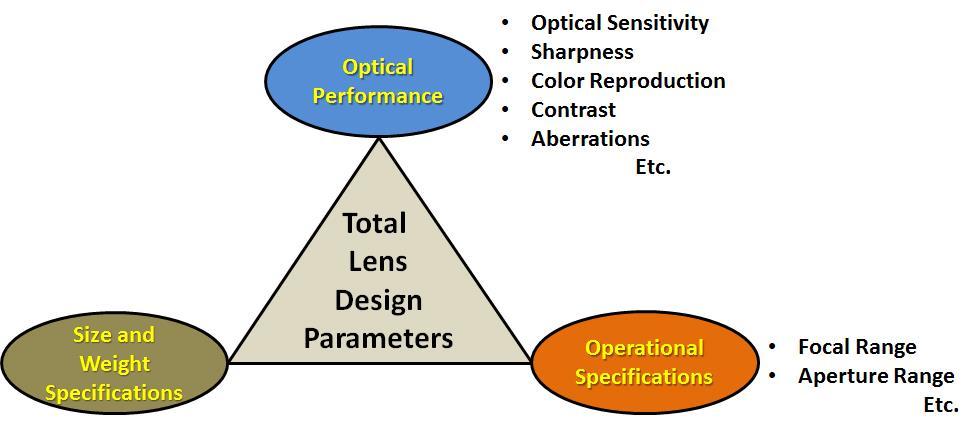 5.0 이상적인렌즈 카메라시스템 캐논 EOS 시스템이출시되고 30 년후캐논은커져가는새로운시장역학에 EF 렌즈교환식카메 라시스템의기존설계전제를확대할필요가있다고인지하였습니다. 향후영상분야의이상적 인렌즈 카메라시스템은다음과같은현대적고려사항을포함할것으로예상됩니다 : 1. 풀프레임이미지센서의최근인기 2. 센서해상도의계속되는증가 3. 더높은노출범위에대한탐구 4.