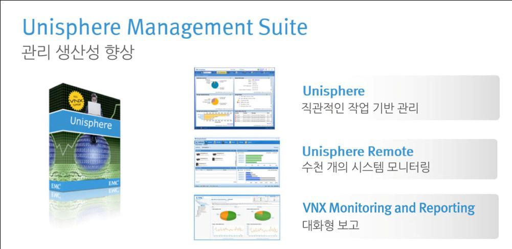 3 장 : 솔루션개요 그림 5. 새로운 Unisphere Management Suite EMC VNXe3200 기능및향상된기능 플래시기반의최적화된유니파이드스토리지플랫폼인 EMC VNXe3200 은확장성이뛰어나고사용이간편한단일솔루션으로, 파일및블록스토리지와관련하여혁신적인엔터프라이즈기능을제공합니다.