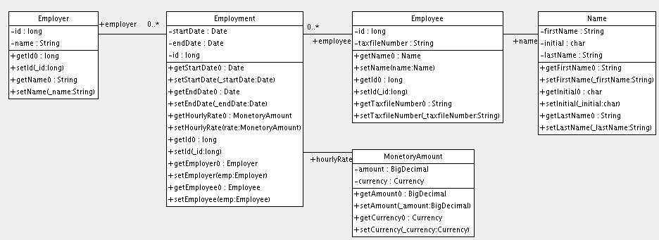 Employer Employee Employment <hibernate-mapping> <class name="employer" table="employers"> <id name="id"> <generator class="sequence"> <param name="sequence">employer_id_seq</param> </generator>